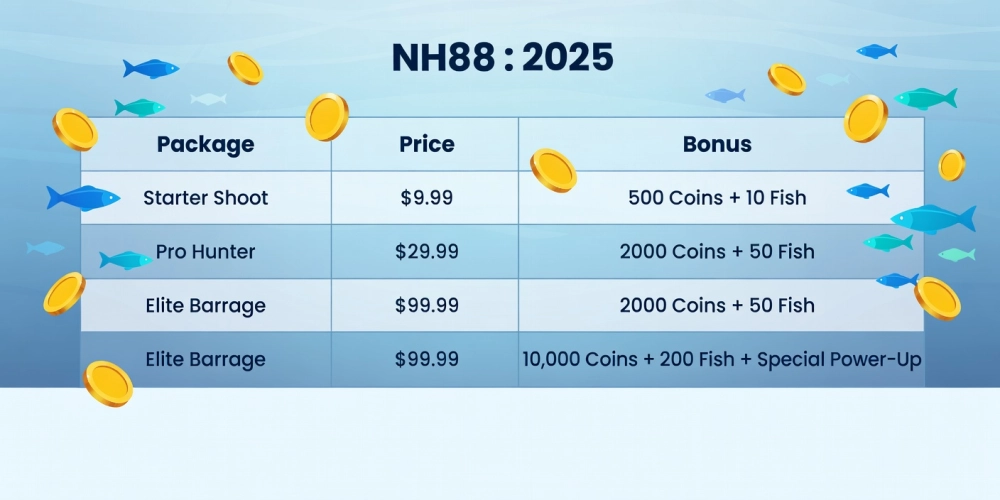 Bảng giá chi tiết các gói cược trong game bắn cá nh88 năm 2025 với ưu đãi hấp dẫn
