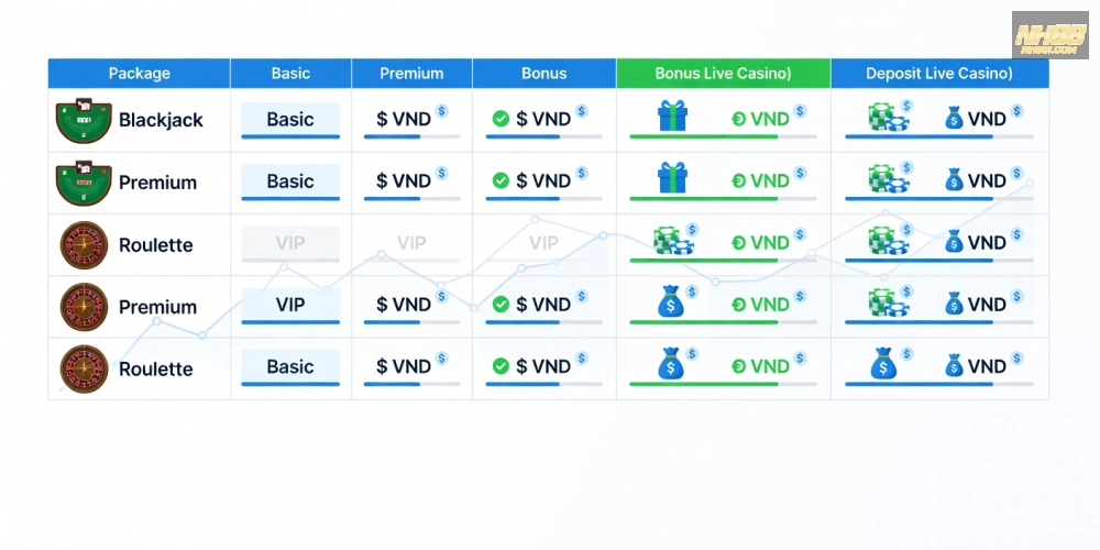 Bảng giá chi tiết các gói chơi live casino online nh88 cập nhật năm 2025.