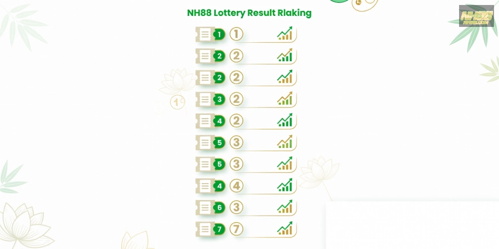 Bảng xếp hạng top nền tảng kết quả xổ số nh88 uy tín năm 2025 với biểu tượng số trúng thưởng